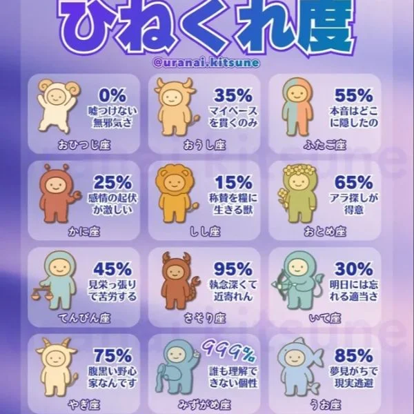 石田のひねくれ度...