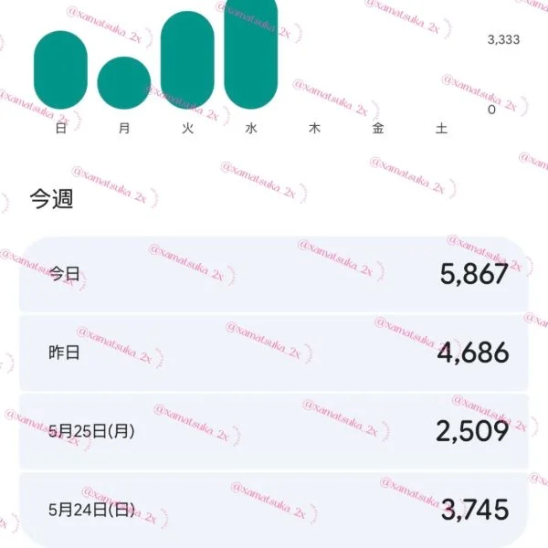 目標達成なるには
