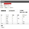 【池袋北口】稼げる子が残る店には理由がある。プールサイドのサムネイル