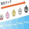 ランクアップ制度！！のサムネイル