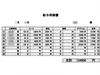 〇〇さん12：00～22：00の10時間勤務で124000円のサムネイル