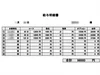 休みの前の日だけ勤務♪6時間で98000円(/o＼)のサムネイル