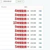 8/2✨セラピスト報酬公開✨のサムネイル