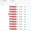8/2✨セラピスト報酬公開✨のサムネイル