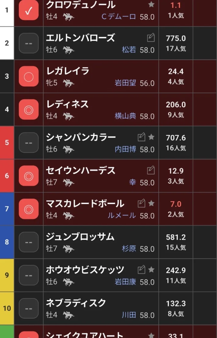 悩ましい…