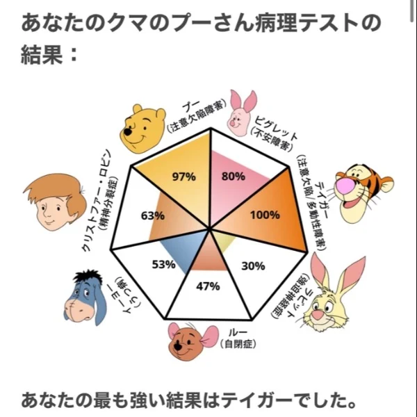 わたちのせいかく3((ˆ ̳ , ̫ , ̳ˆ)"੭