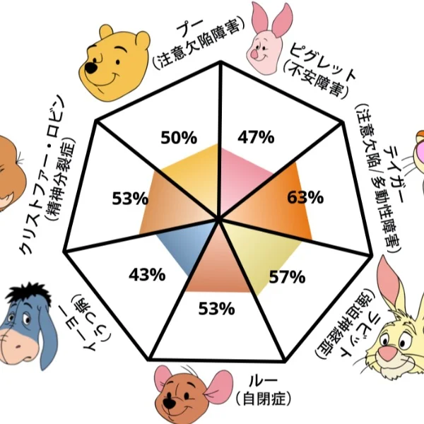 プーさん🐻💛