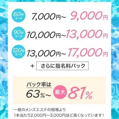 関西最大級のバック率！スク水だからこそ！