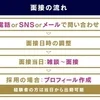 💛安心の法人経営で学童などの在職証明　発行可能です💛のサムネイル