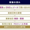 💛安心の法人経営で学童などの在職証明　発行可能です💛のサムネイル