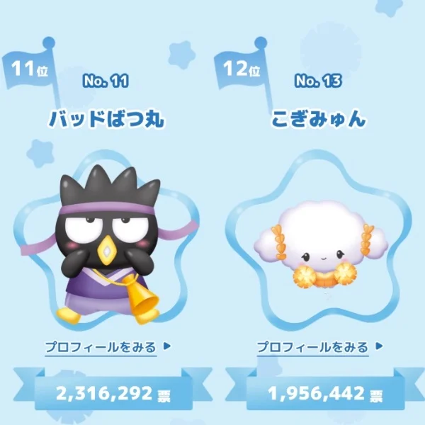 サンリオキャラクター大賞2026