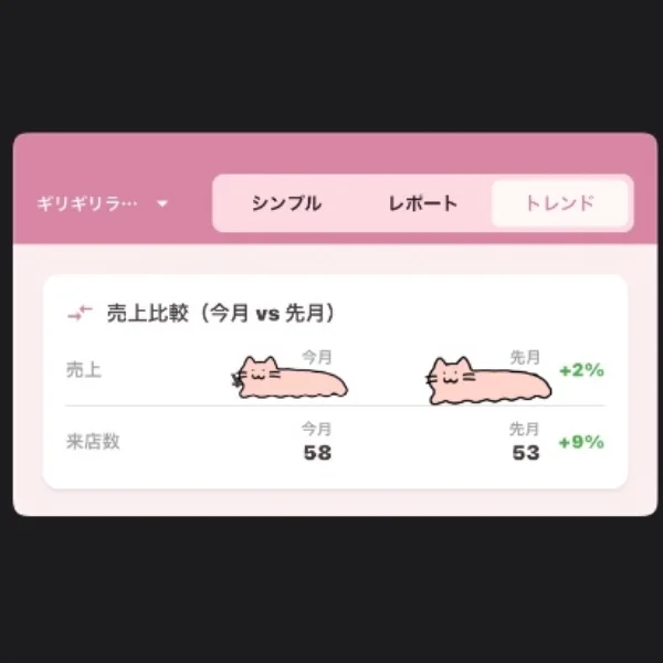 7月もありがとー♡ﾁｭｯ{[( *´(´꒳` *)]}ﾁｭｯ