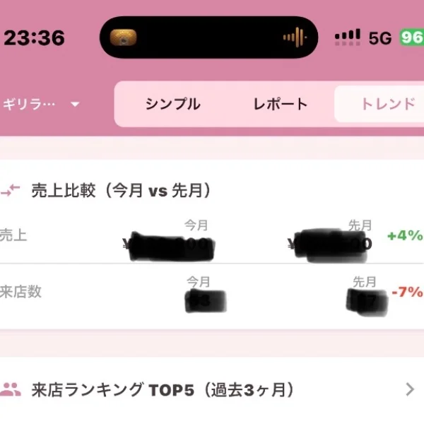 6月もありがとー(*ฅ́˘ฅ̀*)♡