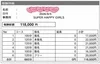✨フルバックキャンペーン中！👑今月の体験入店最高記録！👑のサムネイル