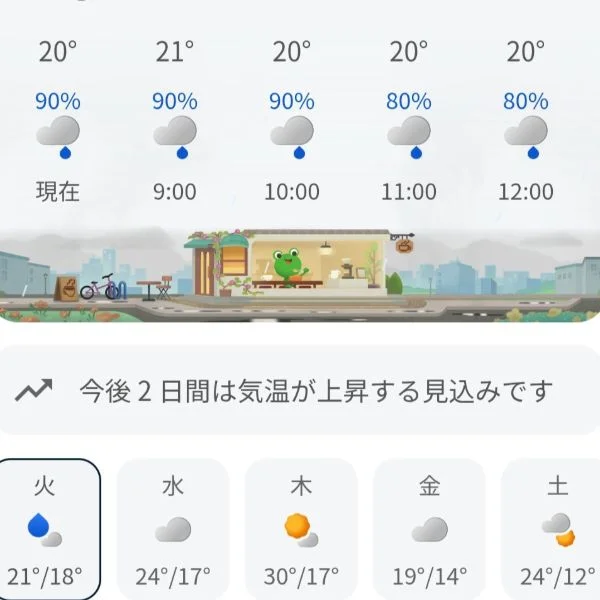 木曜日は危険⚠️⚠️⚠️⚠️