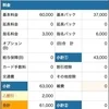 頑張ってくれている【新人】の女の子のリアルな給与をご紹介！のサムネイル