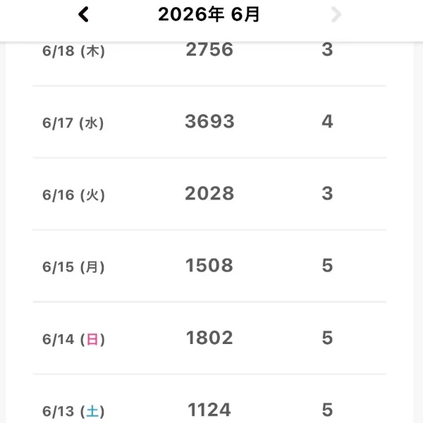 おかげさまでずっと1位です🏅