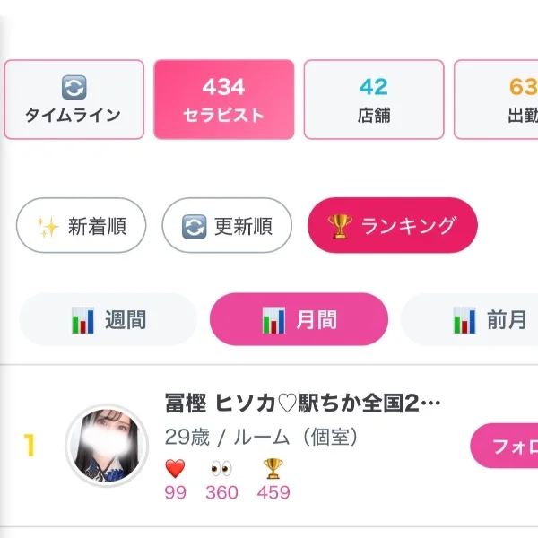 月間🗓️ 兵庫県内🏆1位💕︎