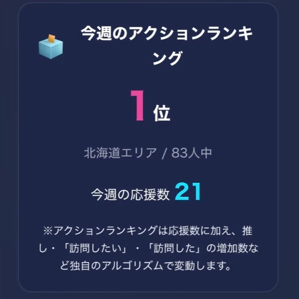ありがとうございます🙂‍↕️🩷アクションランキング