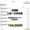 未経験でも【10万】🔥女性オーナーがサポートのサムネイル