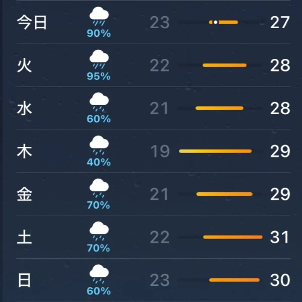 大丈夫?