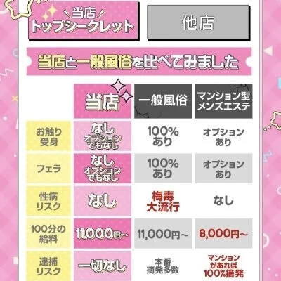 倉敷トップシークレットのメリットイメージ(3)