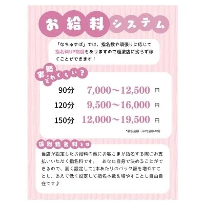 なちゅすぱ 柏Roomのメリットイメージ(2)