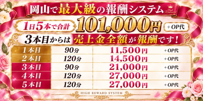 岡山ココパニック