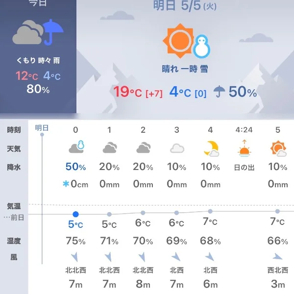 初投稿📮💌