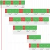 「短時間勤務でもしっかり稼げる理由」のサムネイル