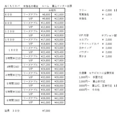 ぬくもりスパ　８号線沿い店のメリットイメージ(1)