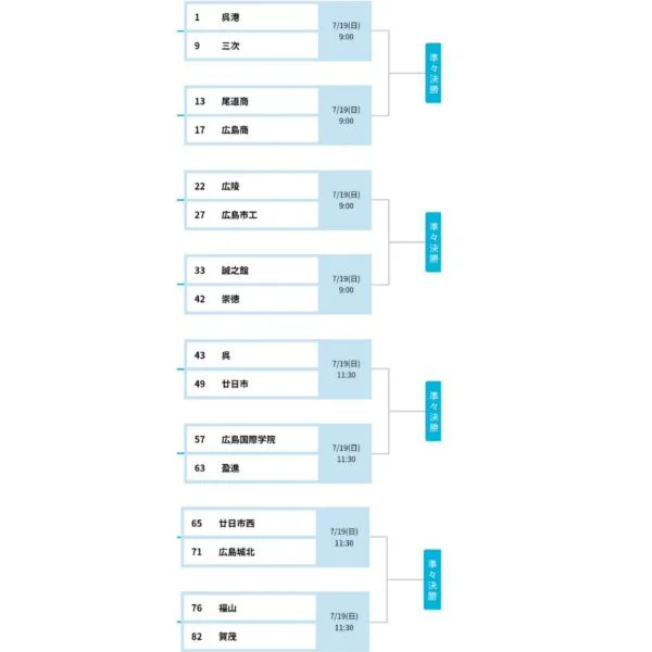 ベスト16