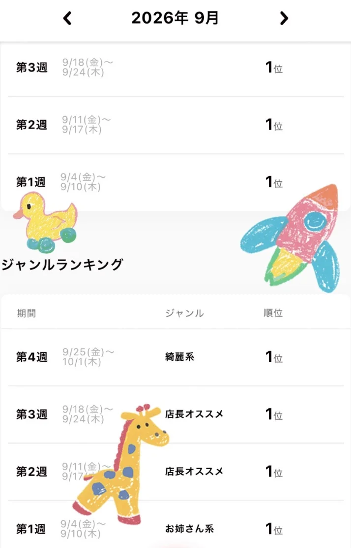おしいっ！(〃'艸'〃)