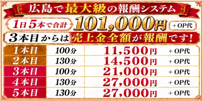 広島トップシークレット