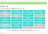 もっと自分を大切にできるお給料、選びませんか？のサムネイル