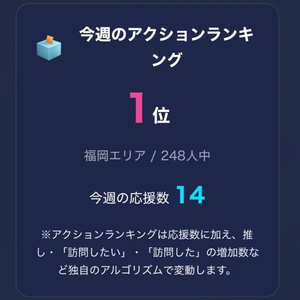 アクションランキング1位🥹🏆💕✨