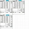 【3日連続で日給9万円超え！実際の精算明細を公開】のサムネイル