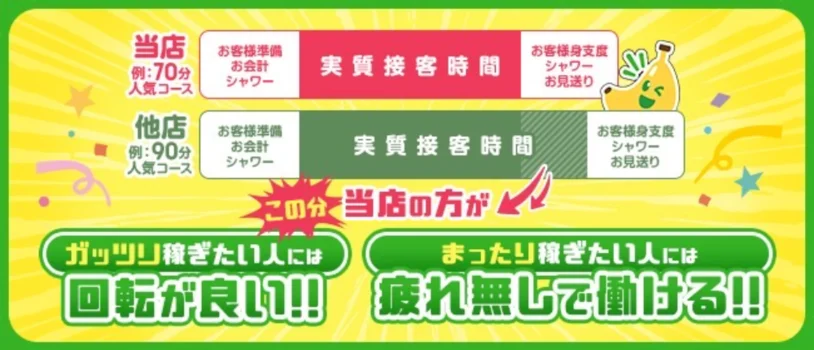 そんなバナナ？！の求人募集イメージ2