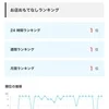 ランキング月間通して一位獲得👏のサムネイル